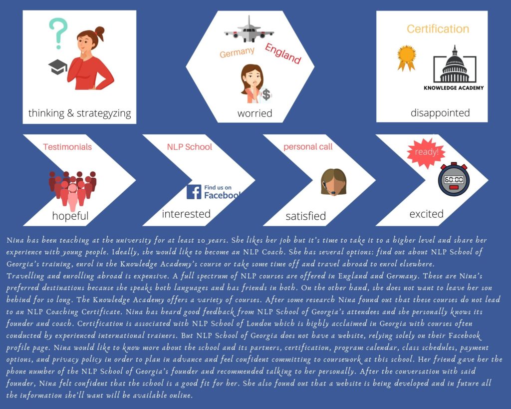 NLP School persona storyboard